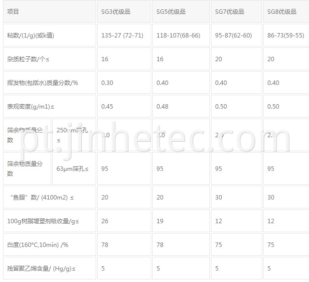 Zhongtai PVC Resin SG5